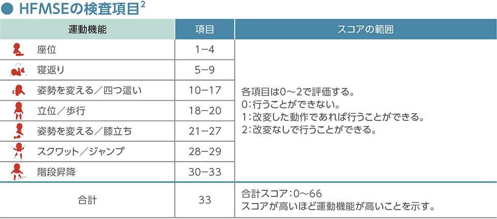 HFMSE検査