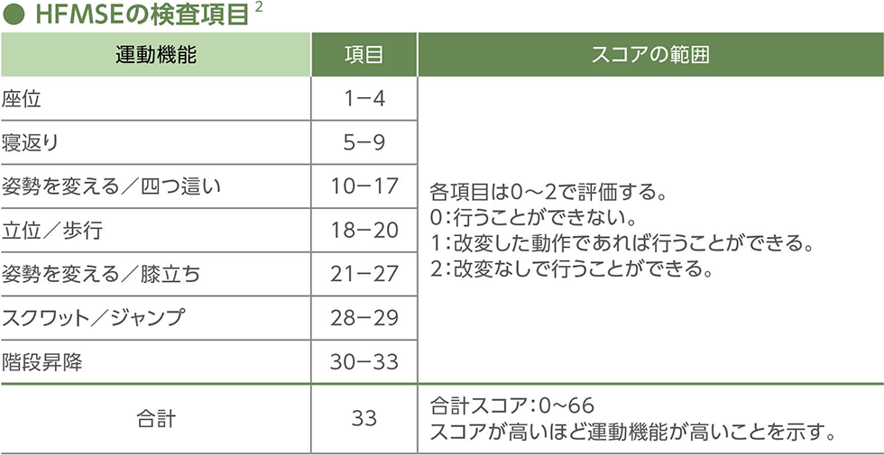 HFMSE検査-02